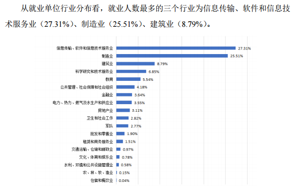 (华中科技大学就业信息网)华中科技大学:2020专项计划、2019就业质量情况 第13张 (华中科技大学就业信息网)华中科技大学:2020专项计划、2019就业质量情况 第13张
