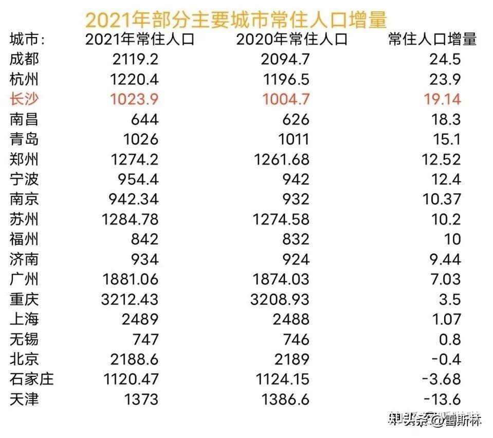 (长沙房价)长沙房价,治好了我的精神内耗 第31张 (长沙房价)长沙房价,治好了我的精神内耗 第31张
