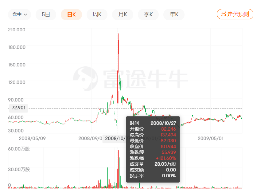 (做空港股)谁在做空港股?原来是这些人 第5张 (做空港股)谁在做空港股?原来是这些人 第5张