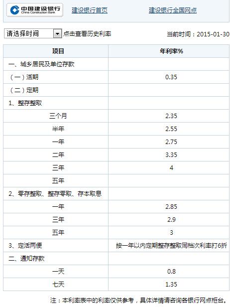 整存整取和零存整取的区别，四大行零存整取和整存整取的利率你都知道吗?  第4张