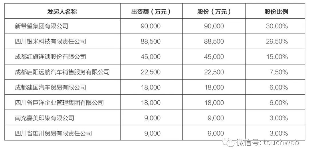 (新网银行)新网银行年营收26亿:净利9亿 远逊色于微众与网商银行 第3张 (新网银行)新网银行年营收26亿:净利9亿 远逊色于微众与网商银行 第3张