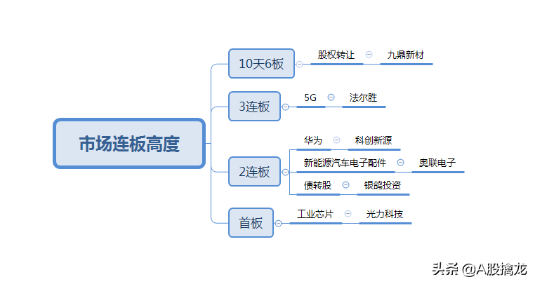 (两阴夹一阳)指数月线两阴夹一阳，市场接下来会怎么走?  第4张