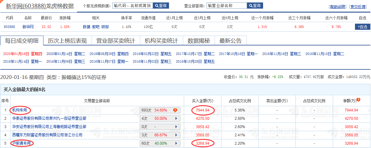(龙虎榜选股技巧)如何运用龙虎榜(机构席位)进行选股 第14张 (龙虎榜选股技巧)如何运用龙虎榜(机构席位)进行选股 第14张