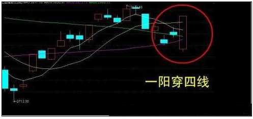 (一阳穿四线)什么是一阳穿四线?一阳穿四线的特征是什么 第1张 (一阳穿四线)什么是一阳穿四线?一阳穿四线的特征是什么 第1张