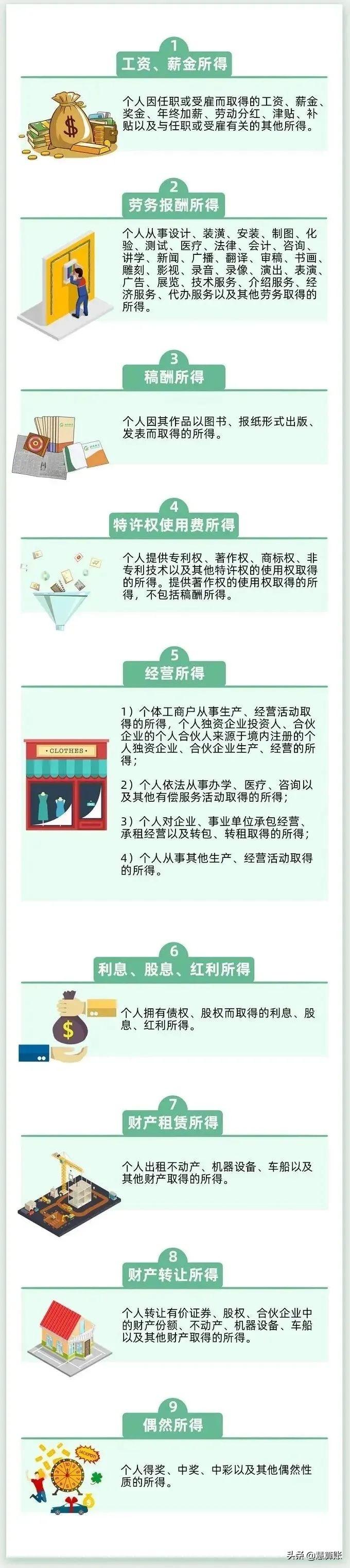 (年终奖个人所得税)个人所得税降了?年终奖纳税方式大变样!实际到手差了上万元 第3张 (年终奖个人所得税)个人所得税降了?年终奖纳税方式大变样!实际到手差了上万元 第3张