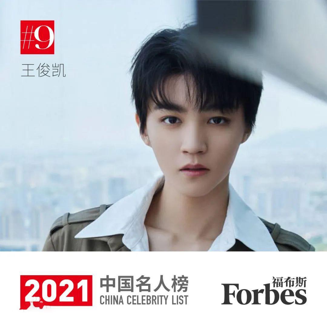 (中国福布斯)福布斯中国名人榜发布,前十名有5个90后明星,榜首实至名归 第5张 (中国福布斯)福布斯中国名人榜发布,前十名有5个90后明星,榜首实至名归 第5张