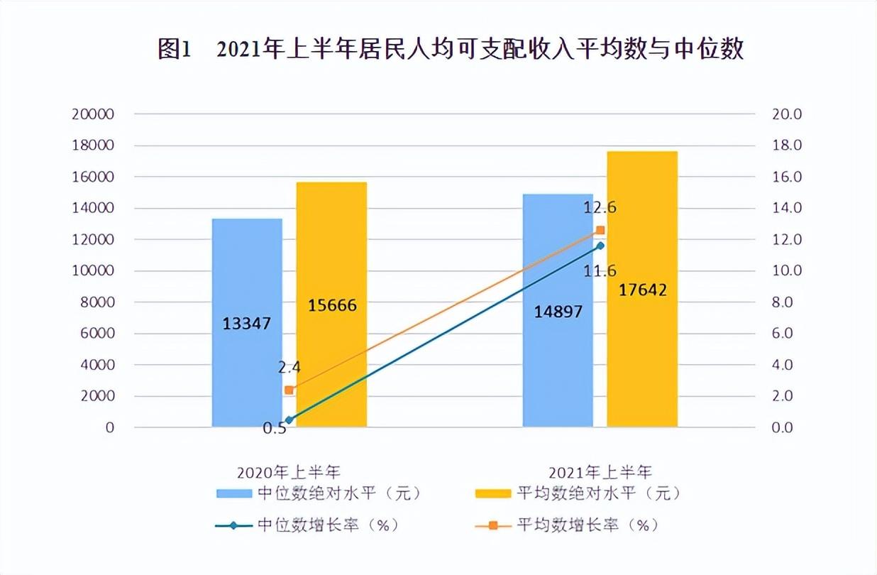 (5000工资扣多少税)国内工资真实水平:月薪5000算高吗?你处在第几层? 第2张 (5000工资扣多少税)国内工资真实水平:月薪5000算高吗?你处在第几层? 第2张