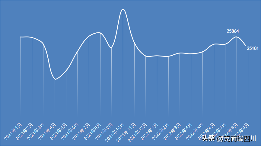 (成都房价)9月成都房价:主城4区都在降!(附典型成交项目) 第6张 (成都房价)9月成都房价:主城4区都在降!(附典型成交项目) 第6张