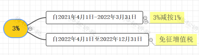 (扣税税率)我叫增值税，9月起，这是我的最新最全税率表和进项抵扣方式  第4张