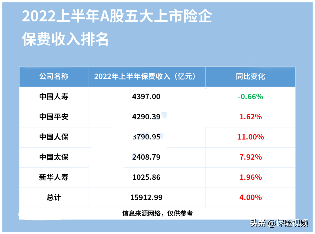 世界保险公司排名，中国保险公司排行榜，哪些保险公司名列前茅?  第1张