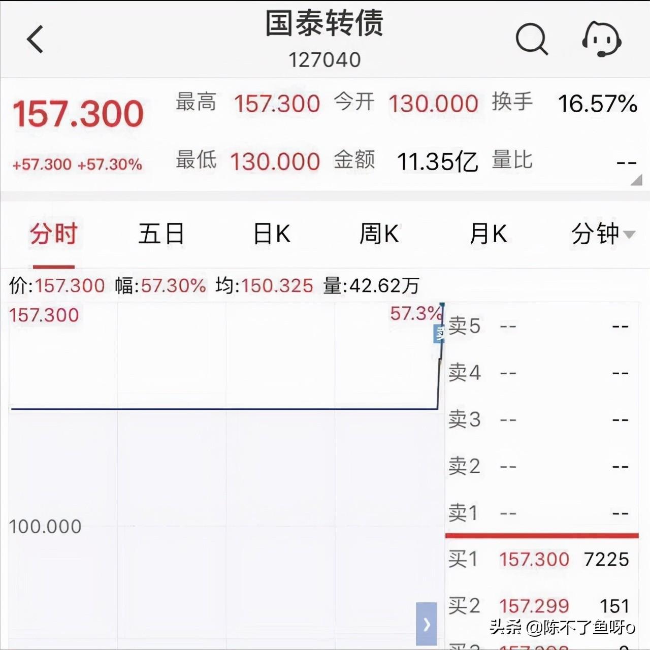 (可转债上市首日交易规则)一分钟读懂可转债上市首日交易规则(建议收藏)  第2张