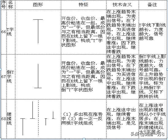 (新手如何学炒股票)中国股市:新生如何学习炒股?来自职业股民的肺腑之言  第25张