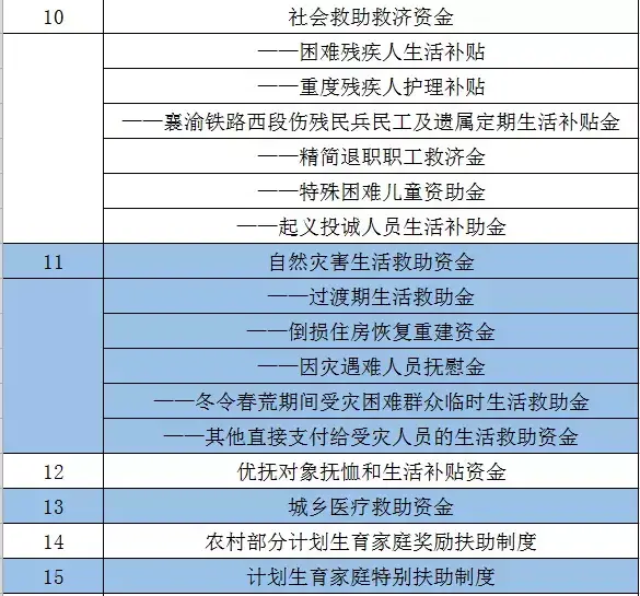 (长宁社保)8月起，长宁人无社保卡可能与这些补贴无缘  第6张