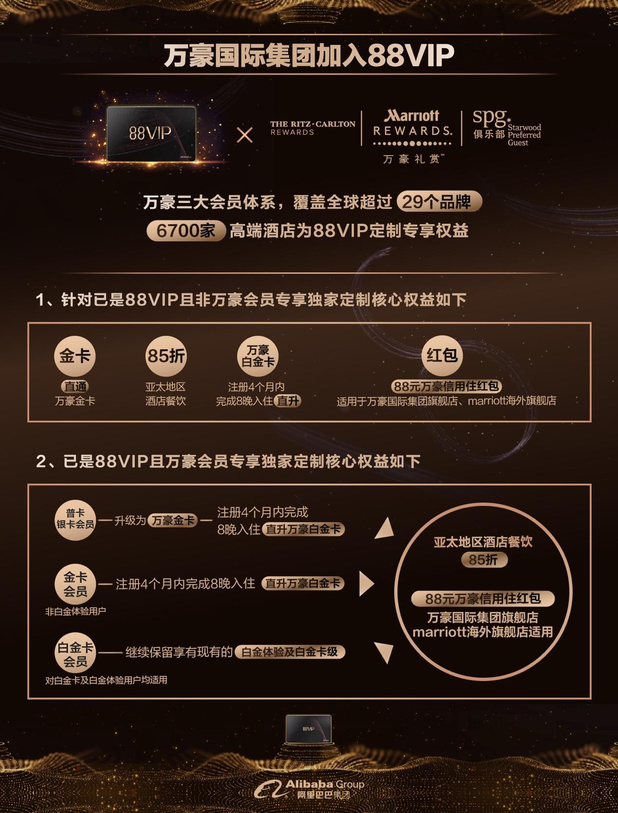 (万豪白金卡)入住数晚就能拿下万豪白金卡，阿里88VIP“吃喝玩乐住”豪华升级  第1张
