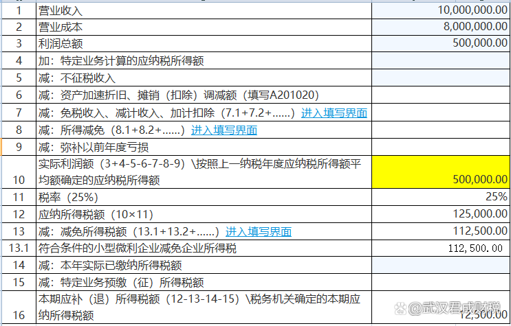 (所得税税负率)企业所得税税负低至1.5%,预缴申报方式即将到来 第5张 (所得税税负率)企业所得税税负低至1.5%,预缴申报方式即将到来 第5张