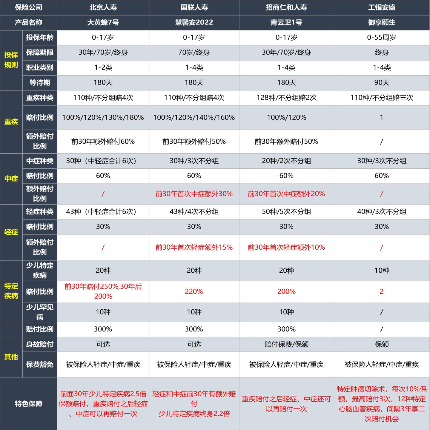 (如何给婴儿买保险)新手爸妈必看攻略，如何为刚出生的婴儿购买保险?  第3张
