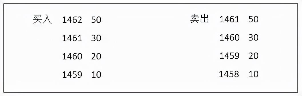 (期货集合竞价)期货集合竞价时间 期货集合竞价规则 第3张 (期货集合竞价)期货集合竞价时间 期货集合竞价规则 第3张