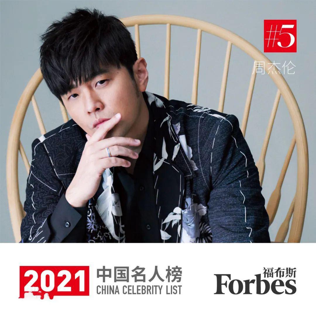 (中国福布斯)福布斯中国名人榜发布,前十名有5个90后明星,榜首实至名归 第18张 (中国福布斯)福布斯中国名人榜发布,前十名有5个90后明星,榜首实至名归 第18张
