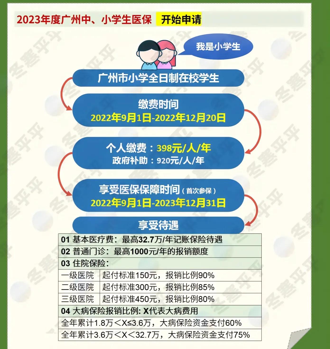 网上办理储蓄卡 广州中小学生医保网上办理流程 第2张 网上办理储蓄卡 广州中小学生医保网上办理流程 第2张
