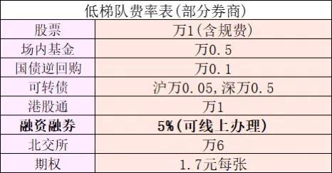 (融券怎么操作)融资融券的操作方法  第1张