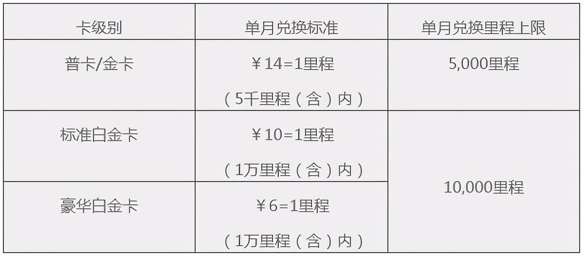 (民生银行信用卡积分兑换)民生银行四川航空金熊猫联名信用卡调整积分兑换里程规则  第1张