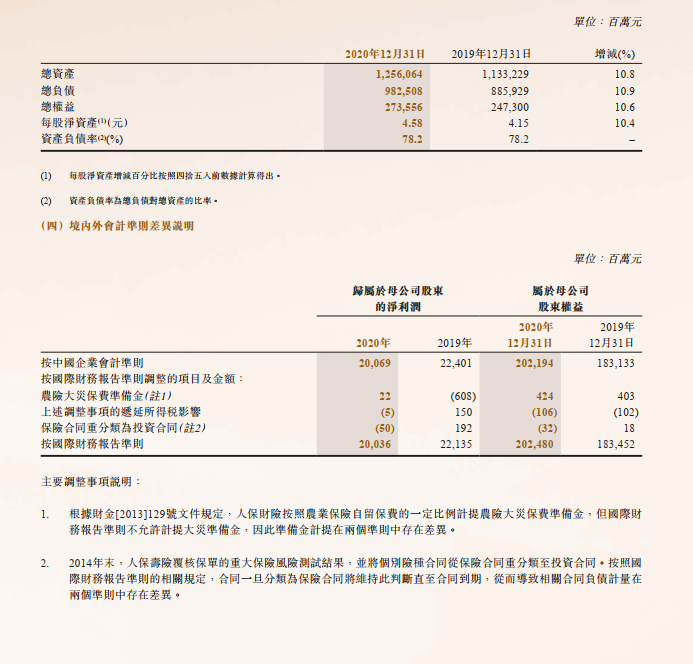 (中国人民保险公司)快速了解保险公司之中国人民保险  第13张
