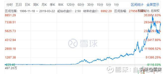 什么是合理估值?什么是安全边际?(安全边际) 第8张 什么是合理估值?什么是安全边际?(安全边际) 第8张