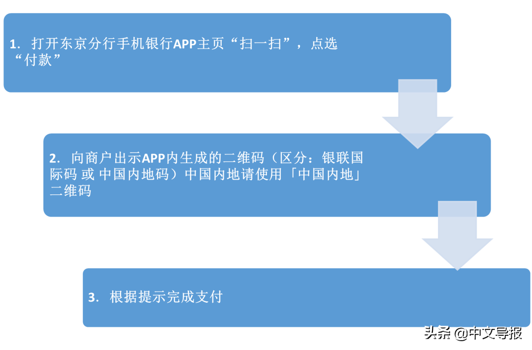 (中行网银手机交易码)回国消费 您的首选:中国银行东京分行手机二维码支付  第6张 (中行网银手机交易码)回国消费 您的首选:中国银行东京分行手机二维码支付  第6张