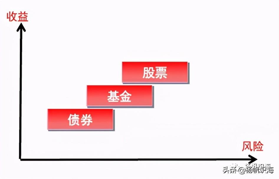 (理财知识)个人理财入门知识  第4张