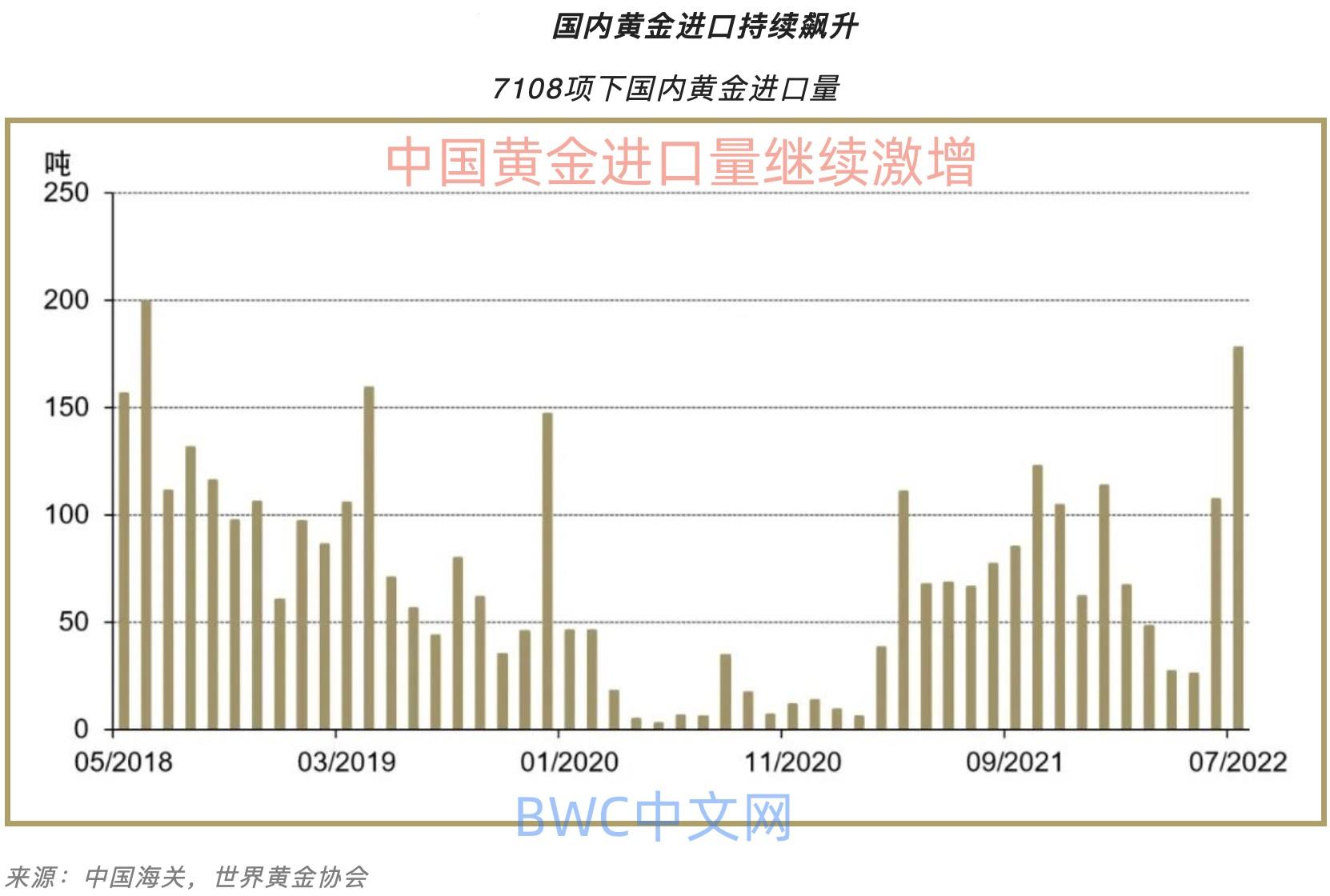 (中国黄金)中国八个月以来首次增持美债,2216吨黄金运抵中国后,事情有新变化  第14张 (中国黄金)中国八个月以来首次增持美债,2216吨黄金运抵中国后,事情有新变化  第14张