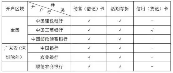 「佛山住房公积金电话」重磅!在佛山用公积金贷款买房,开发商不得拒绝(附举报电话) 第5张 「佛山住房公积金电话」重磅!在佛山用公积金贷款买房,开发商不得拒绝(附举报电话) 第5张