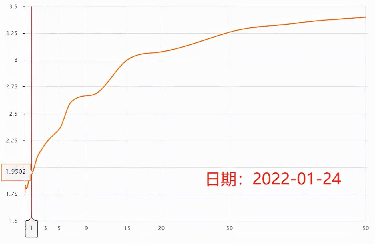 (投资赚钱)细说投资的收益来源，股票、债券、另类资产是如何赚钱的?  第3张