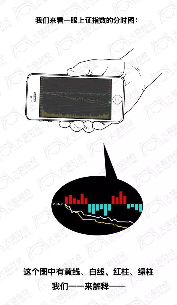 (股票 黄线)漫画:股票分时图的黄线和白线有什么含义  第3张 (股票 黄线)漫画:股票分时图的黄线和白线有什么含义  第3张
