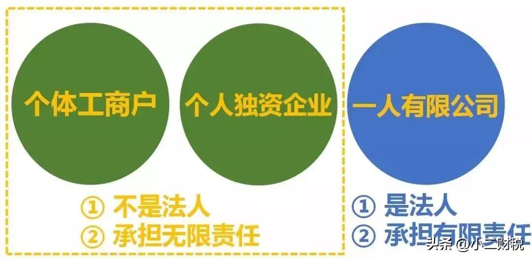 (创业的前提条件有哪些)创业开办公司,有哪些企业类型可以选择? 第2张 (创业的前提条件有哪些)创业开办公司,有哪些企业类型可以选择? 第2张