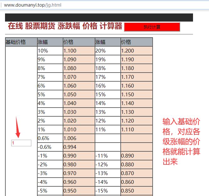 (股票价格计算)在线 股票期货 涨跌幅 价格 计算器  第1张