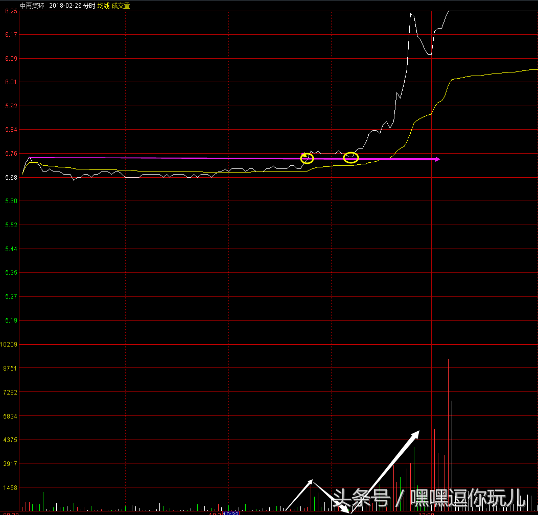 (龙虎榜选股技巧)从龙虎榜数据学习选股思路!  第3张