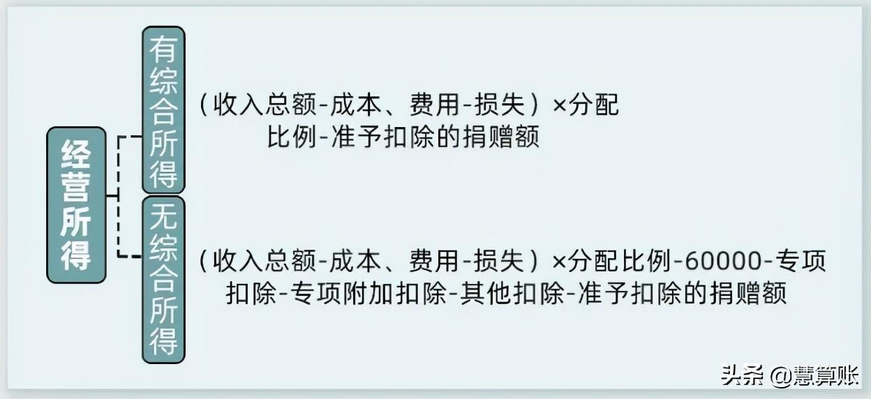 (年终奖个人所得税)个人所得税降了?年终奖纳税方式大变样!实际到手差了上万元 第10张 (年终奖个人所得税)个人所得税降了?年终奖纳税方式大变样!实际到手差了上万元 第10张