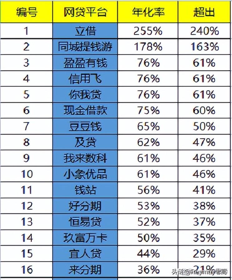 网贷平台，国家出手!这些网贷平台不受保护!看看有没有你的  第2张