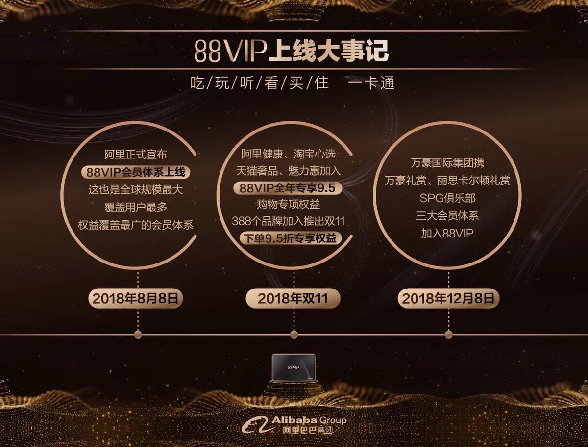 (万豪白金卡)入住数晚就能拿下万豪白金卡，阿里88VIP“吃喝玩乐住”豪华升级  第2张