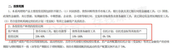 (理财产品哪个好)如何选购一款好的理财产品?个人理财防坑指南 第6张 (理财产品哪个好)如何选购一款好的理财产品?个人理财防坑指南 第6张