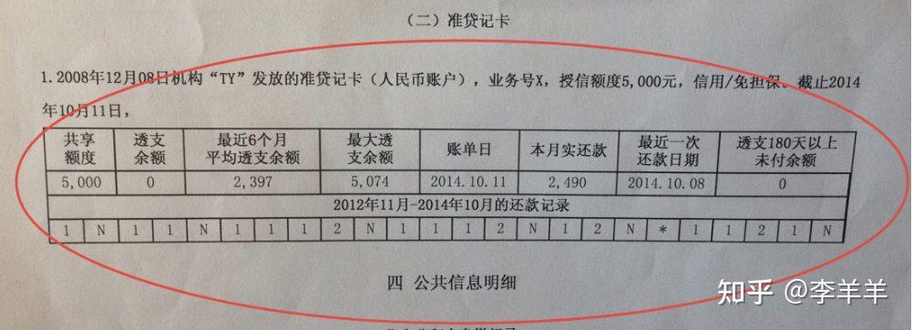 (征信报告)个人征信报告详解(我的征信还有救吗?)征信花了怎么办?  第2张