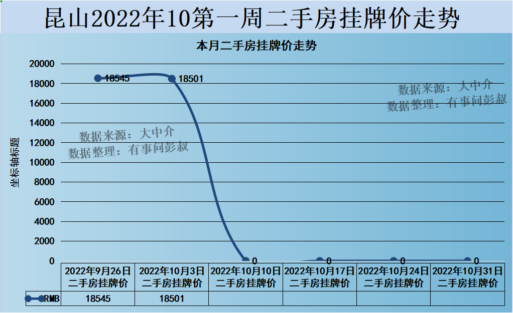 (昆山房价)昆山房价的巅峰结束了,上海房价躺平了,昆山房价只能跟着躺平了 第2张 (昆山房价)昆山房价的巅峰结束了,上海房价躺平了,昆山房价只能跟着躺平了 第2张