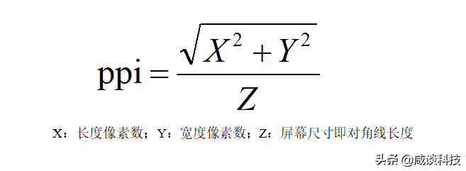 (ppi是什么意思)科普贴——手机分辨率多少ppi代表什么意思 第5张 (ppi是什么意思)科普贴——手机分辨率多少ppi代表什么意思 第5张