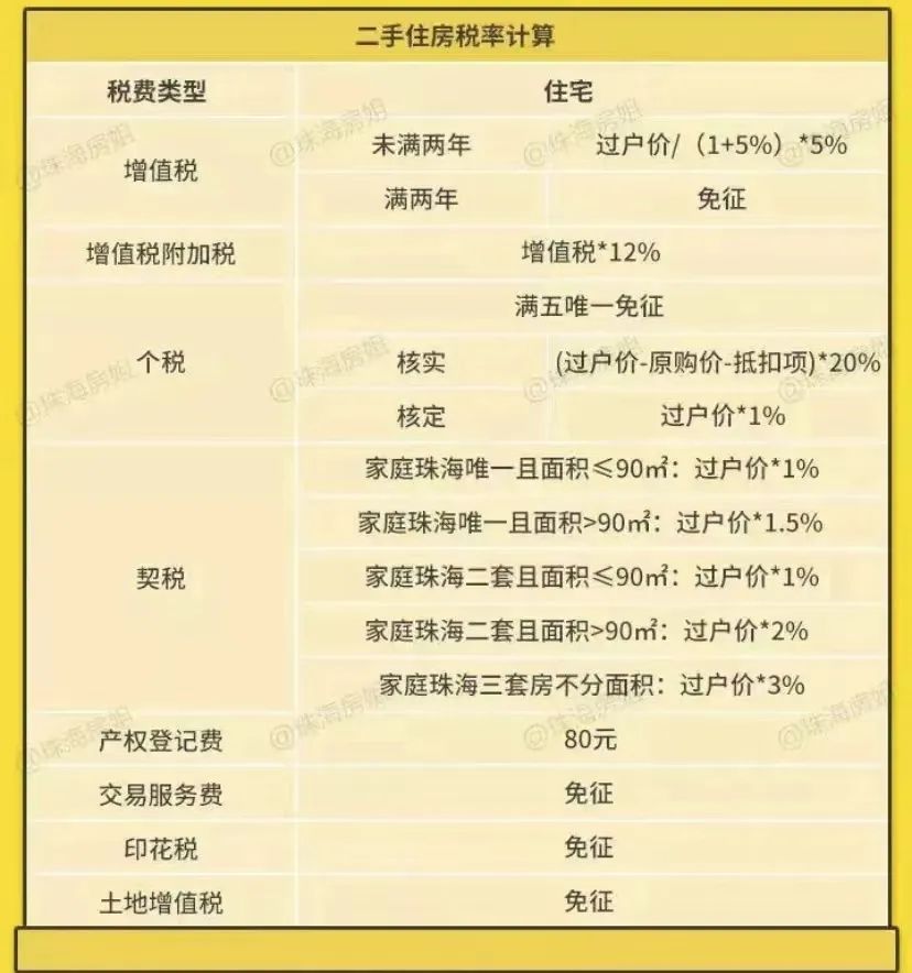 「贷款利率怎么降低」6%秒变3.91%?为了降低房贷利率,他们想了6个办法...... 第6张 「贷款利率怎么降低」6%秒变3.91%?为了降低房贷利率,他们想了6个办法...... 第6张