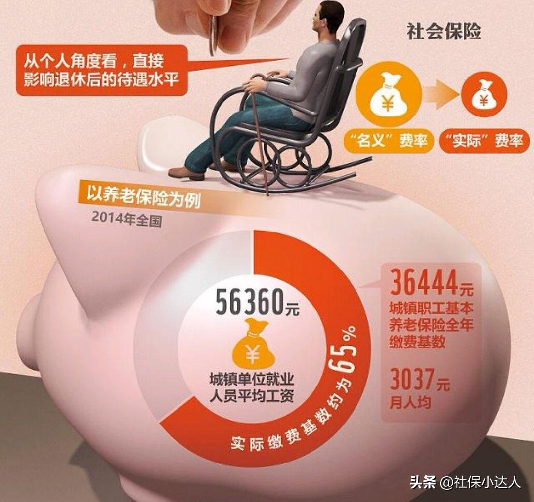 (灵活就业社保档次)灵活就业人员参保社保,选择哪个档次最划算? 第1张 (灵活就业社保档次)灵活就业人员参保社保,选择哪个档次最划算? 第1张