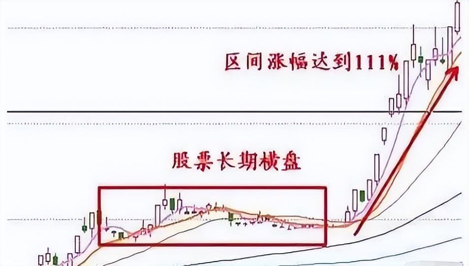 股票涨停,什么样的股票容易走出“涨停板”呢,我来告诉你,值得反复阅读 第6张 股票涨停,什么样的股票容易走出“涨停板”呢,我来告诉你,值得反复阅读 第6张