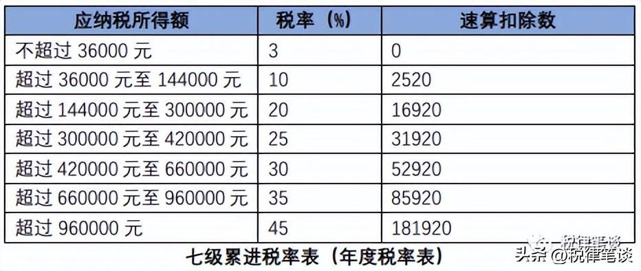 (年底税扣的多)为什么到了年底，我的个税增加了近2倍多?  第2张