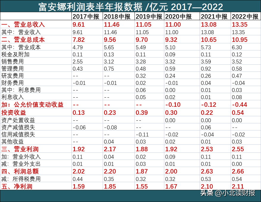 (中信理财)防不胜防:1.2亿买中信证券理财,逾期爆雷  第2张 (中信理财)防不胜防:1.2亿买中信证券理财,逾期爆雷  第2张
