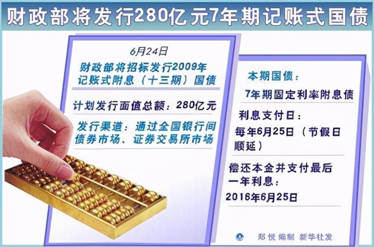 (附息债券)政信金融知识——什么是附息债券  第1张