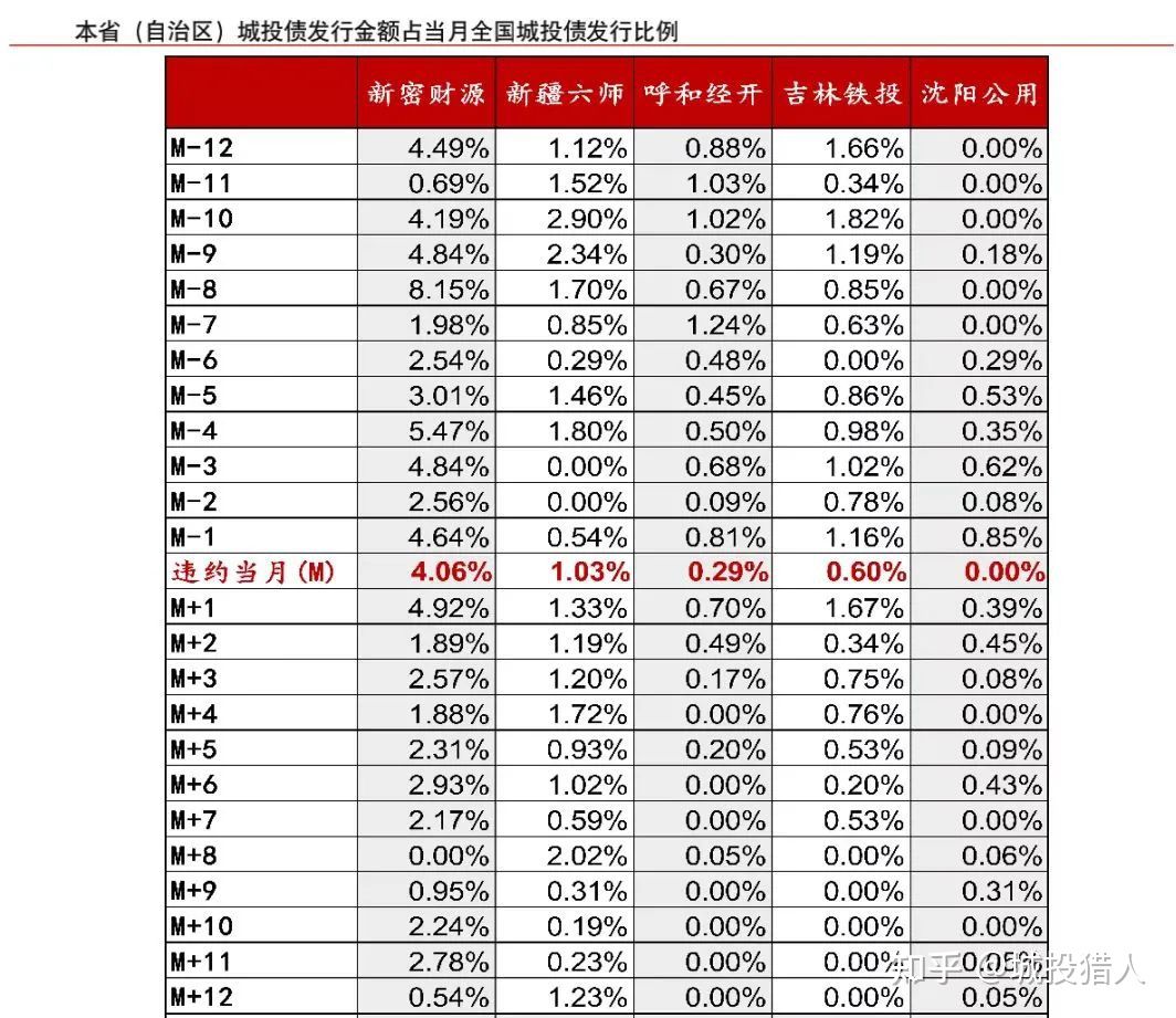 (债券违约)债券违约启示录 第2张 (债券违约)债券违约启示录 第2张